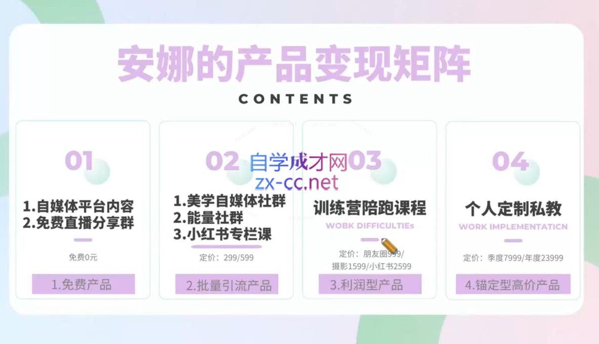 安娜·美学自媒体IP系统课插图1