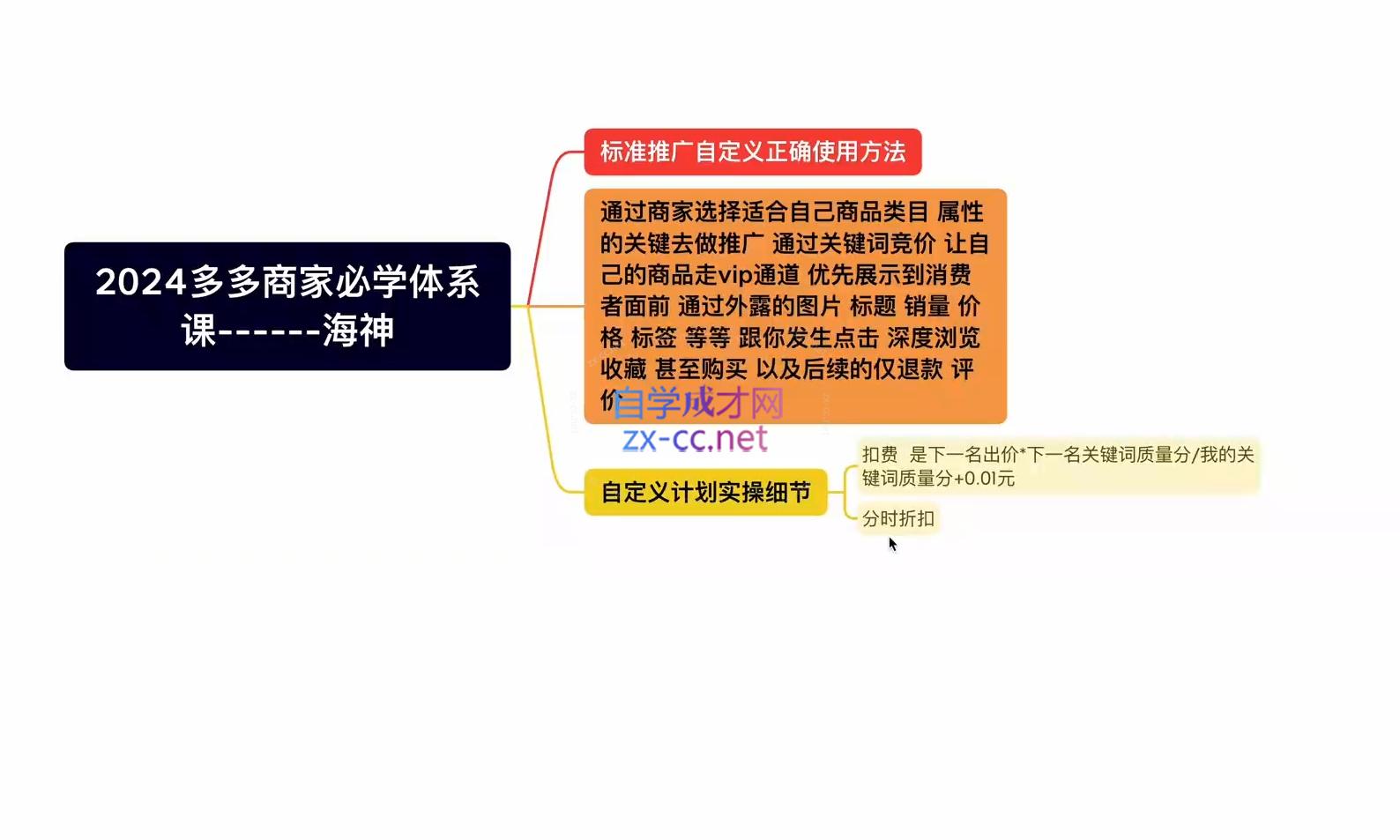 海神老师·拼多多运营必学体系课插图1