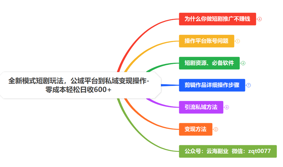 (9276期)全新模式短剧玩法–私域操作零成本轻松日收600+(附582G短剧资源)插图4