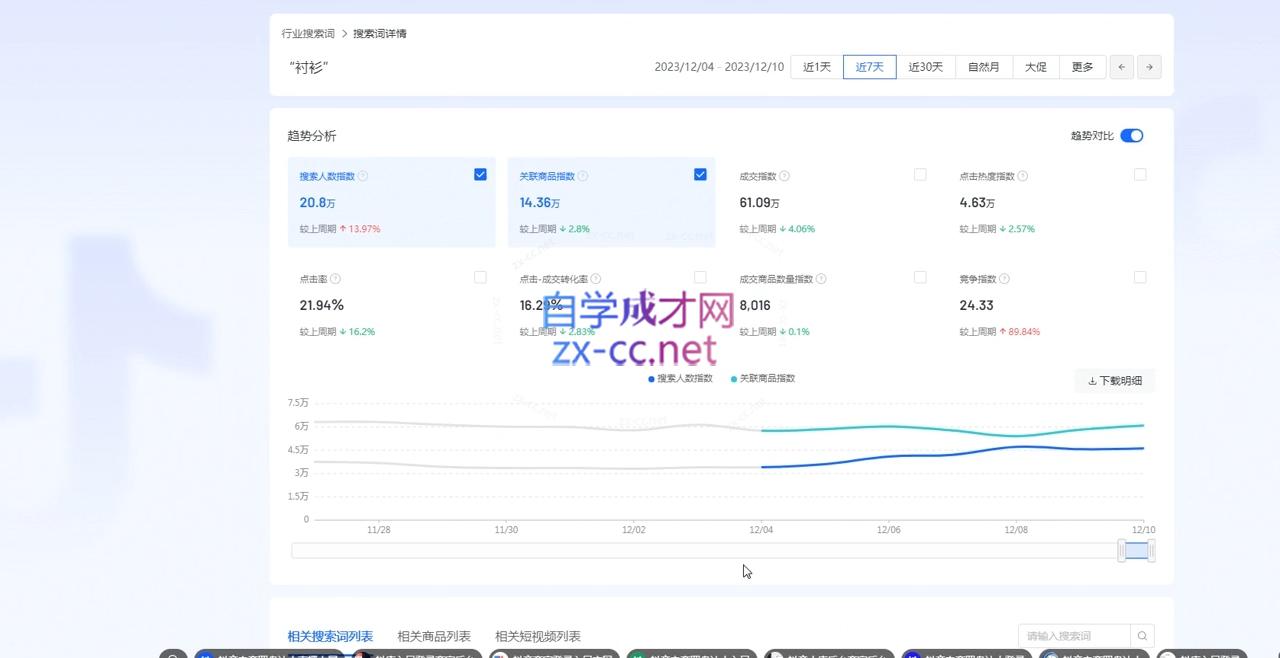 全哥·抖音小店实操玩法插图1