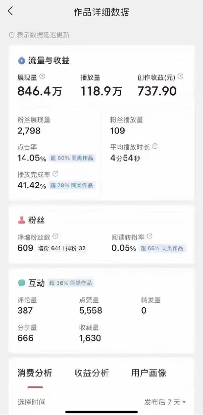 (9648期)盘点视频号创作分成计划，快速过原创日入300+，从0到1完整项目教程！插图4