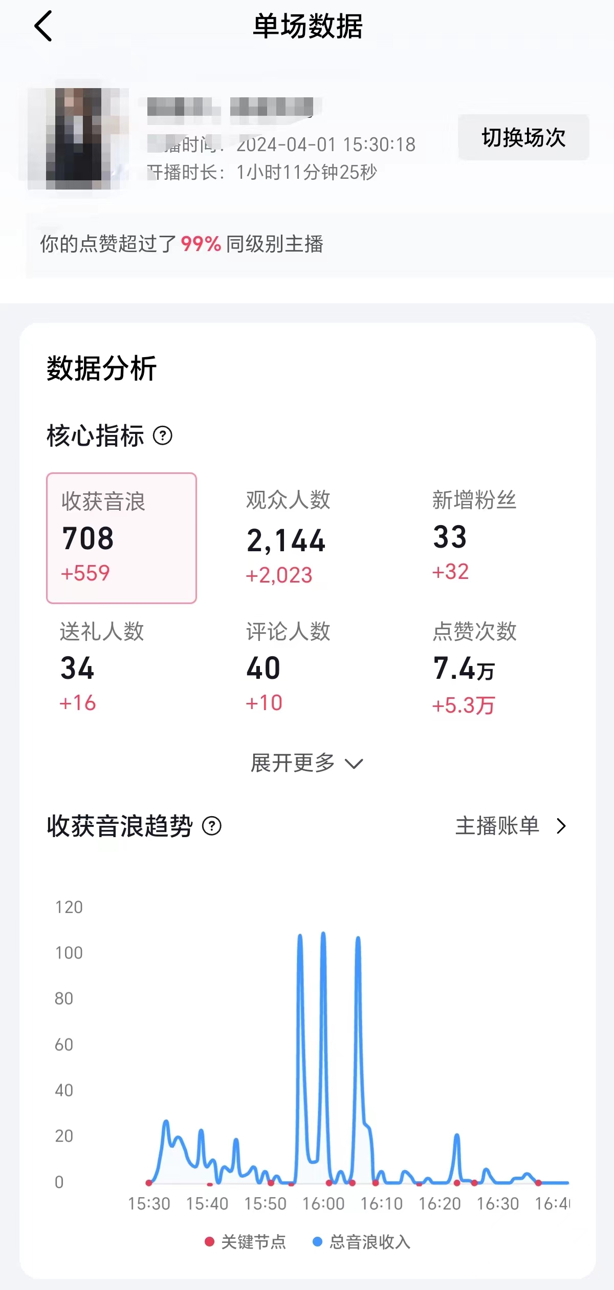 (9942期)2024抖音直播100%起号方法 0粉丝0作品当天破千人在线 多种变现方式插图1