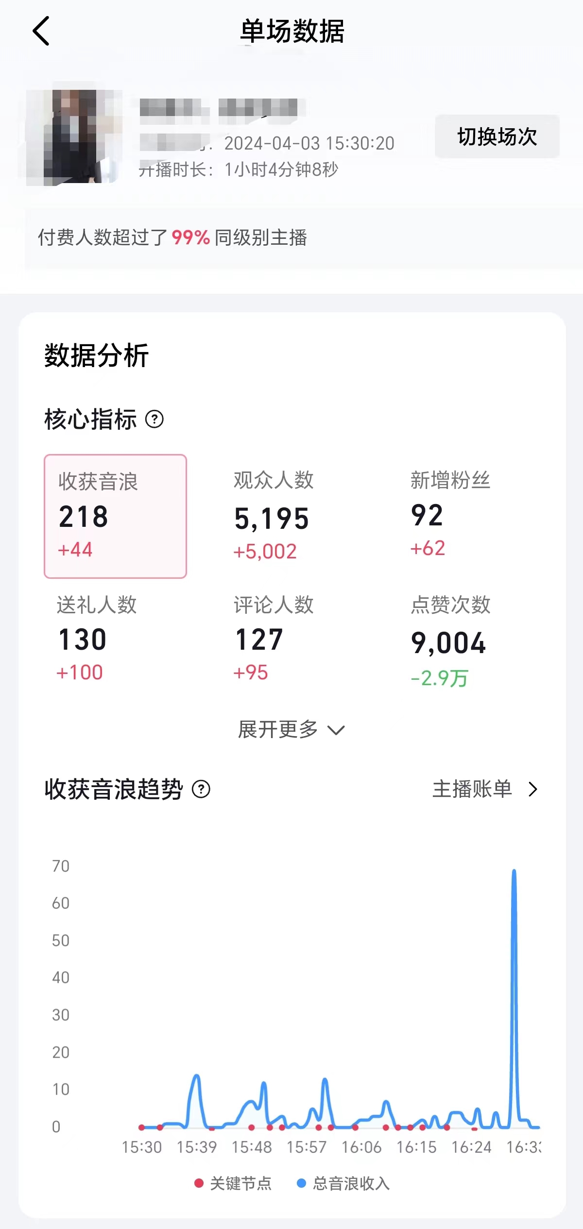 (9942期)2024抖音直播100%起号方法 0粉丝0作品当天破千人在线 多种变现方式插图2