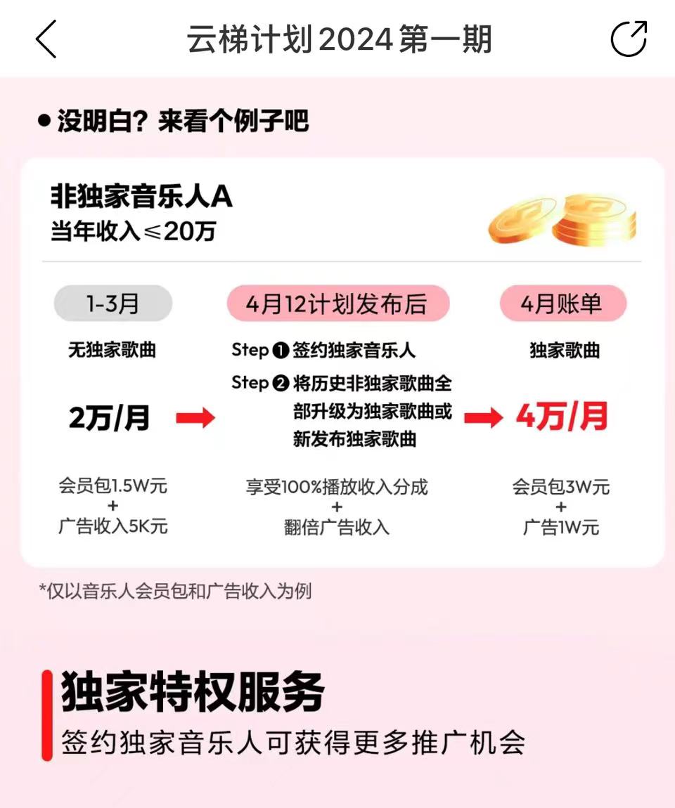 (10063期)最新网易云梯计划网页版，单机月收益5000+！可放大操作插图3