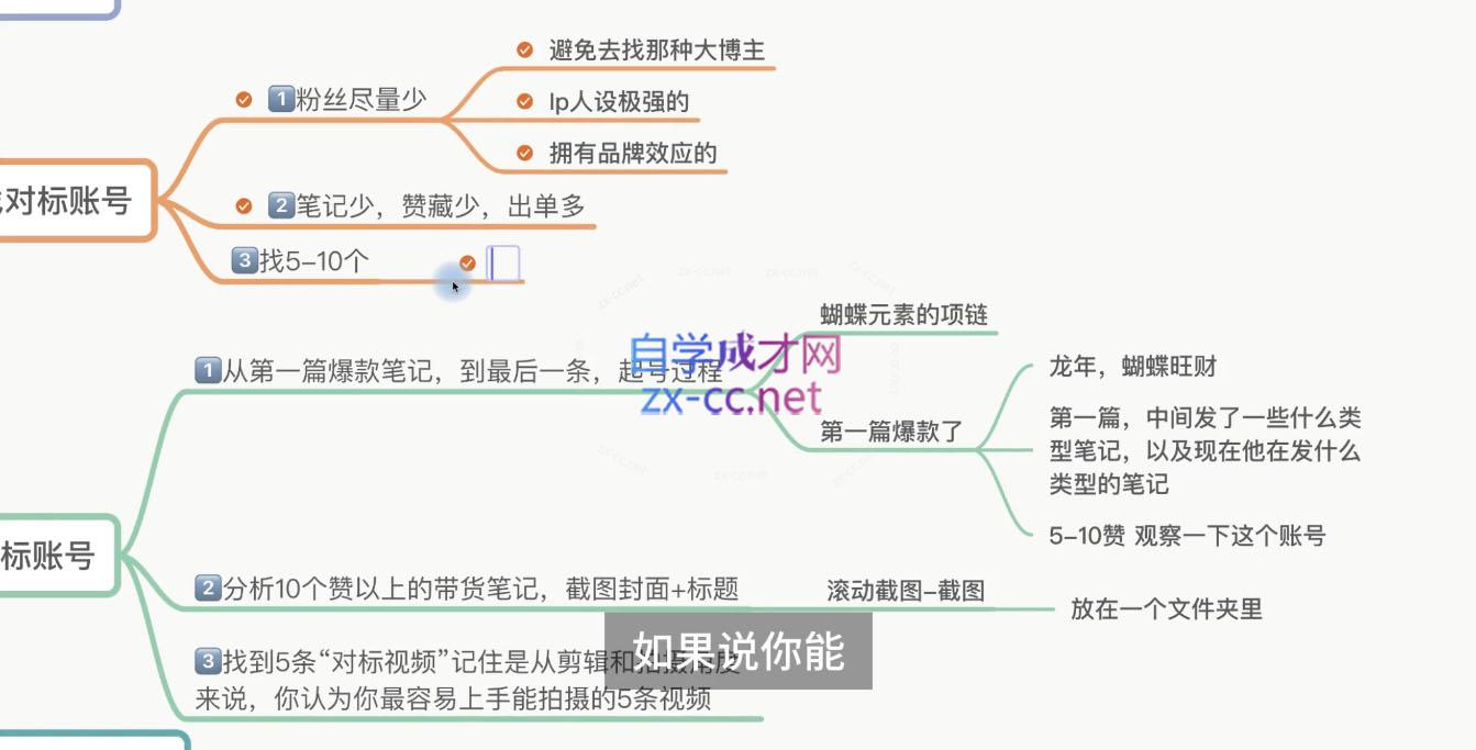 老白来了·小红书2024拍摄原创内容打造百万店铺插图1