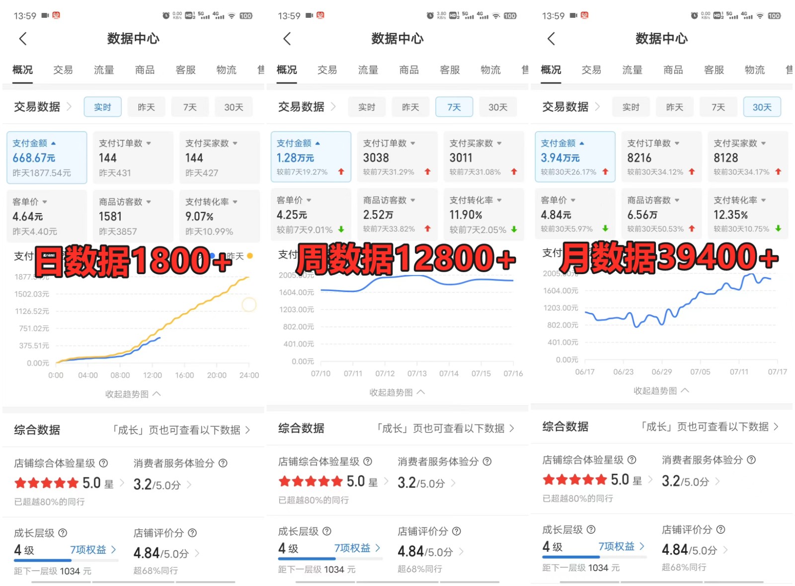 拼多多虚拟电商训练营月入40000+你也行，暴利稳定长久，副业首选插图2