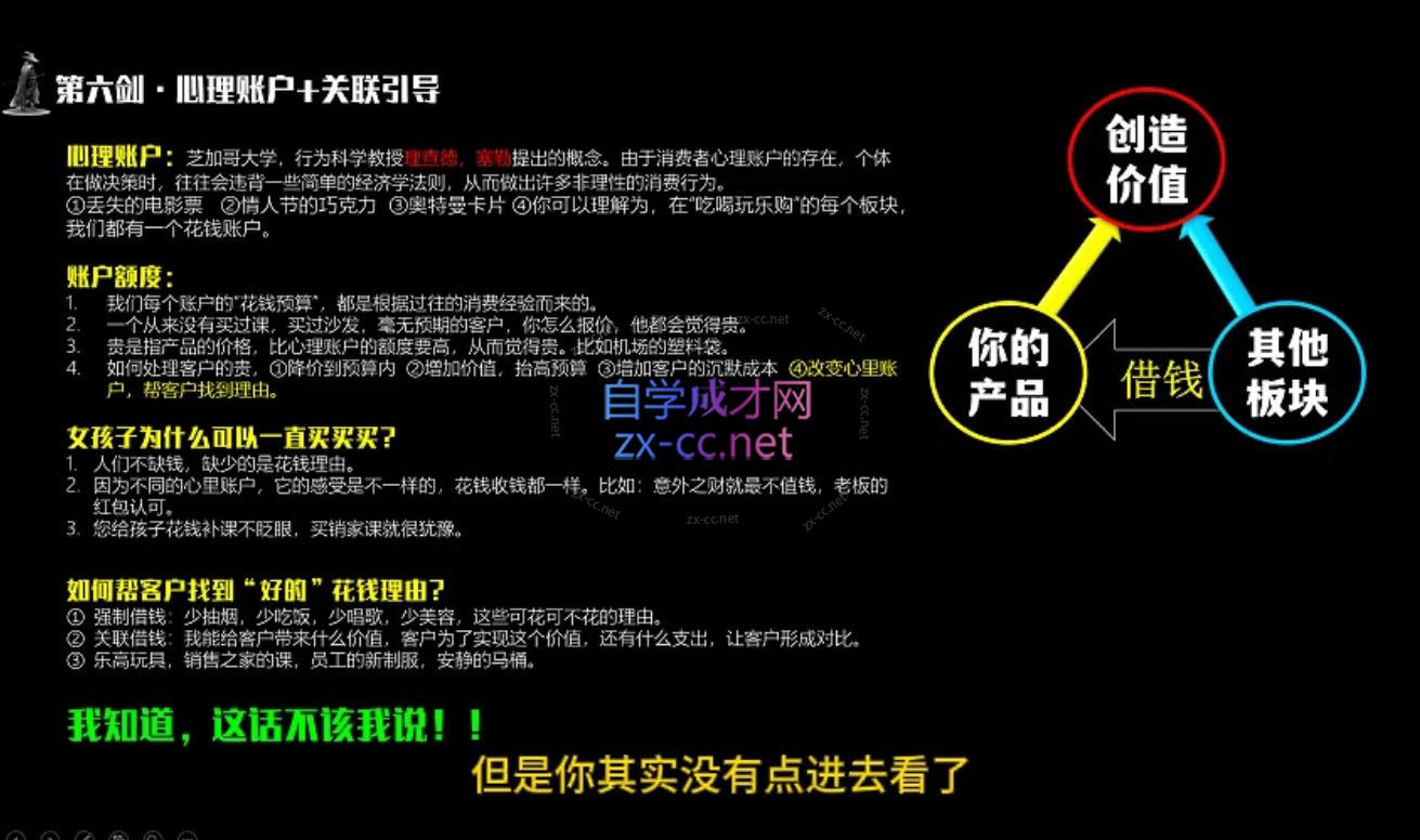 李老师·实战派销售视频课|孤独九剑插图1