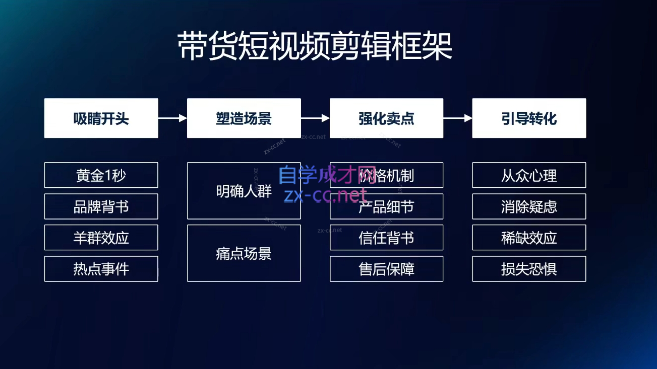 交个朋友·明星IP切片带货爆单营插图1