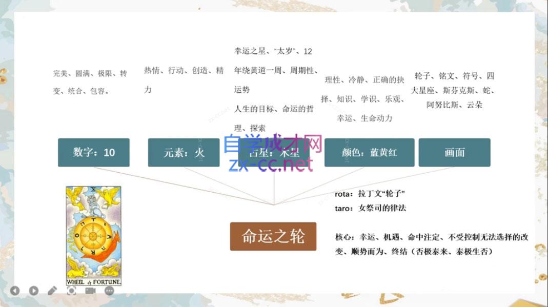 米卡·实占塔罗初阶课插图1
