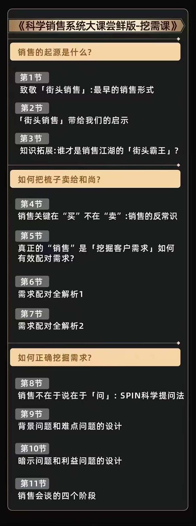 从小新手到销冠 三合一速成：销售3法+非暴力关单法+销售系统挖需课 (27节插图4