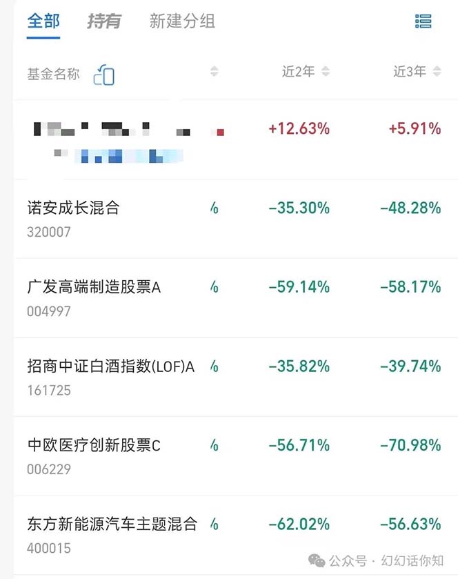 某付费文章：金融行业有未来吗？普通人如何利用金融行业发财?(附财富密码插图3