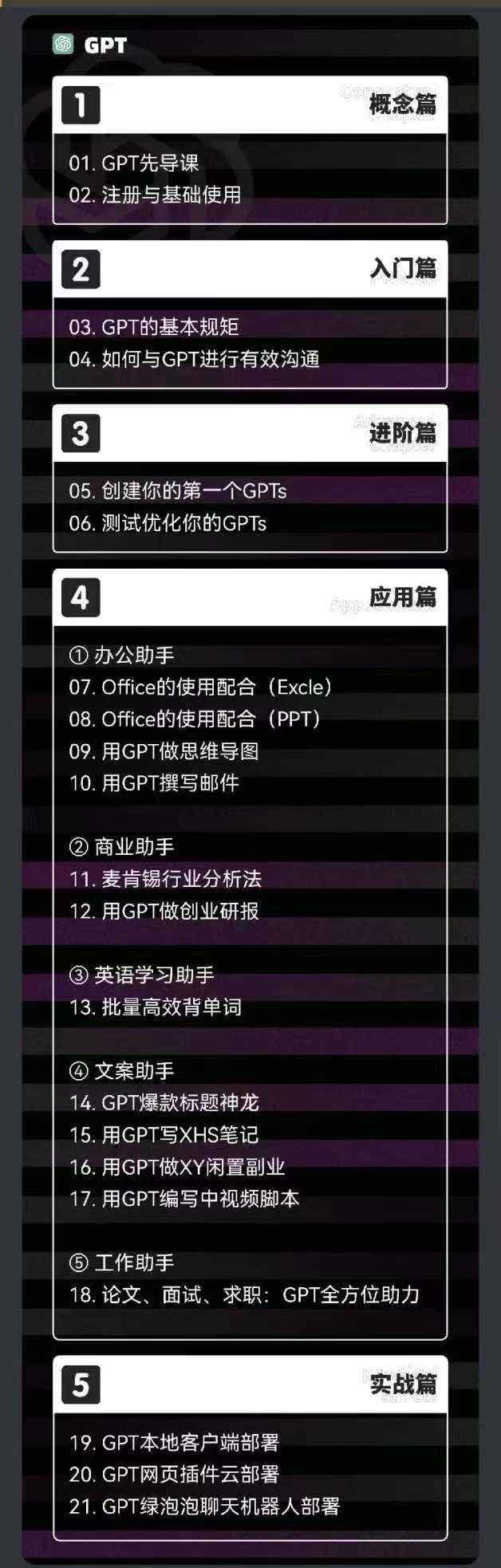 2024-AIGC人工智能零基础到进阶，GPT+MJ+SD商业技术落地(78节插图1