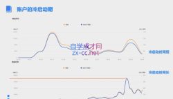 柯南·信息流效果提升训练营(更新10月)