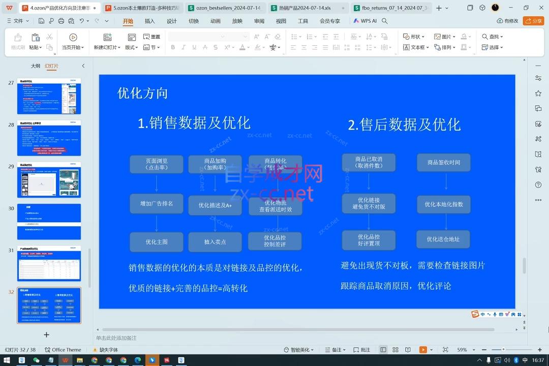Ozon跨境店铺运营培训课程