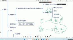 大卫·AI闪电做外贸训练营(更新11月)