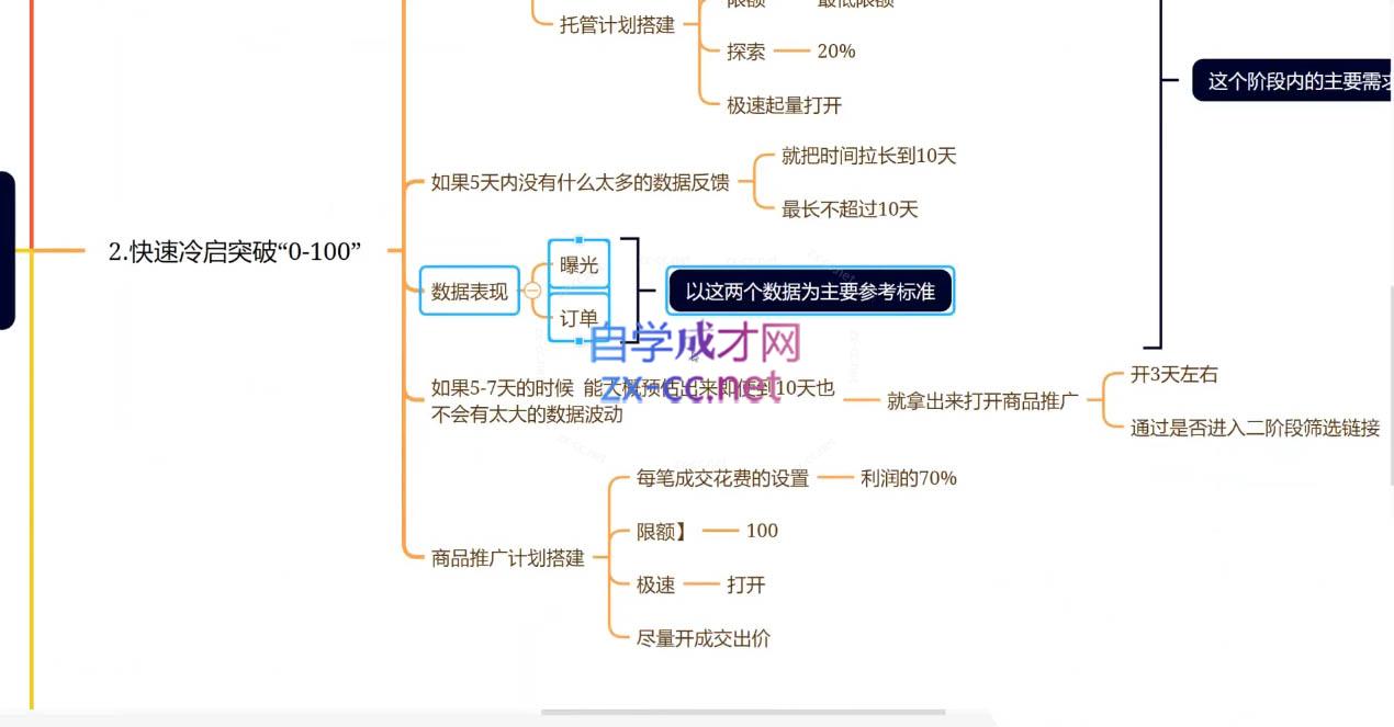老陶电商·拼多多+抖音小店无货源开店(更新3月)