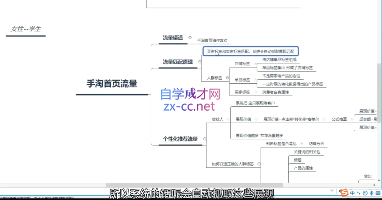 白凤电商·淘系运营21天速成班(更新4月)