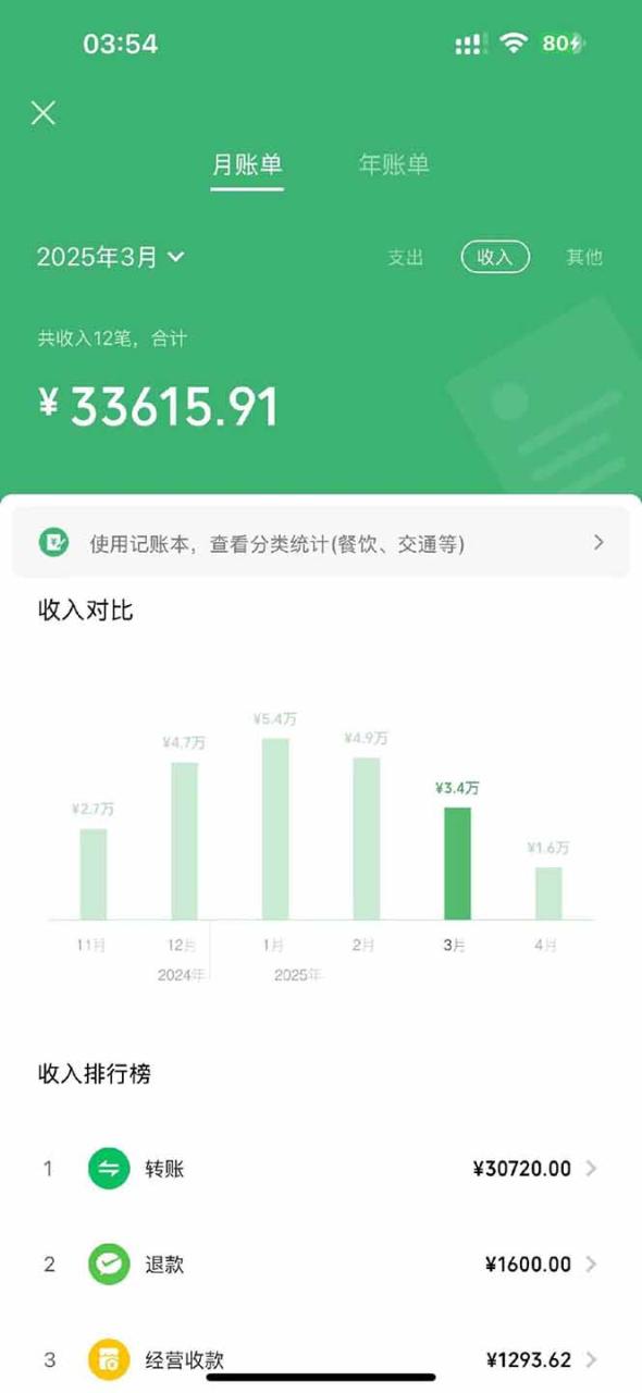 【2025年4月】知识付费镰刀训练营：单号年赚百万的超级IP孵化术