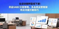 全店动销转型线下课：货品SABC分层策略，多品类运营框架 竞店流量拦截技巧
