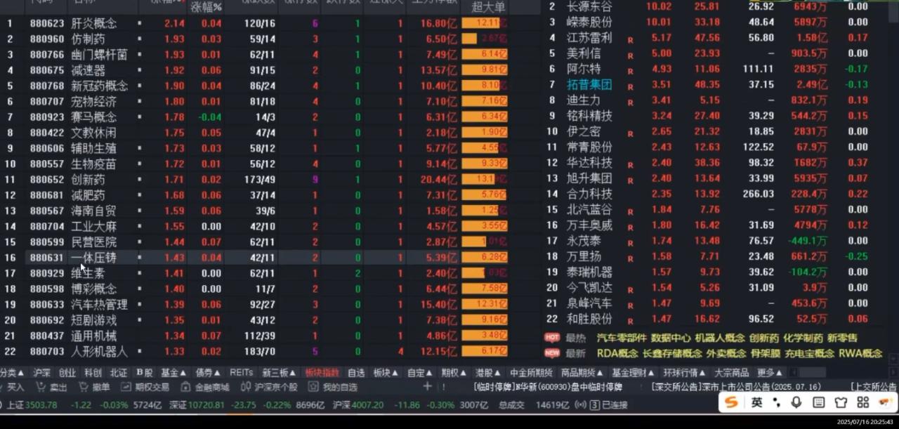 周公子·主力密码(更新8月)
