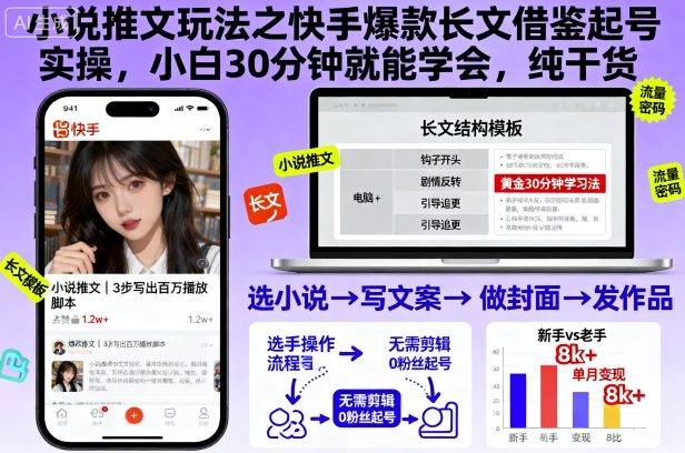小说推文玩法之快手爆款长文借鉴起号实操,小白30分钟就能学会,纯干货插图 小说推文玩法之快手爆款长文借鉴起号实操,小白30分钟就能学会,纯干货