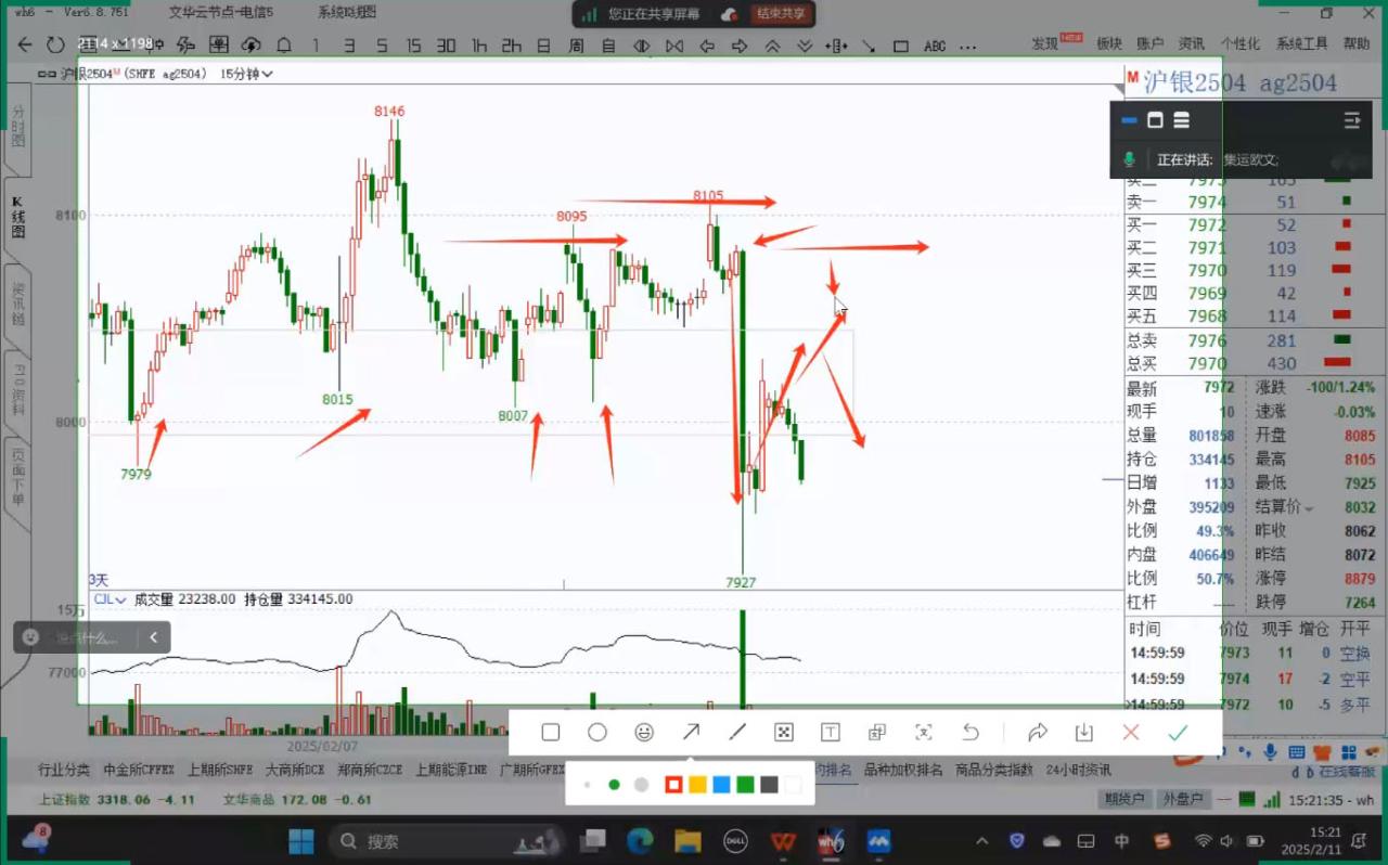 倍增计划·大宗商品期货复盘与计划(更新10月)