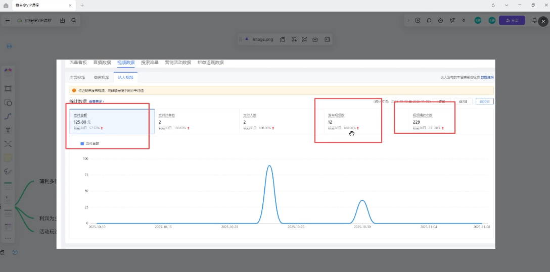 新手小白如何做拼多多插图1 新手小白如何做拼多多