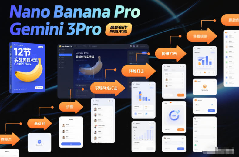 Nano Banana Pro Gemini 3Pro,最新创作实战课,12节实战向技术流,职场降维打击插图 Nano Banana Pro Gemini 3Pro,最新创作实战课,12节实战向技术流,职场降维打击