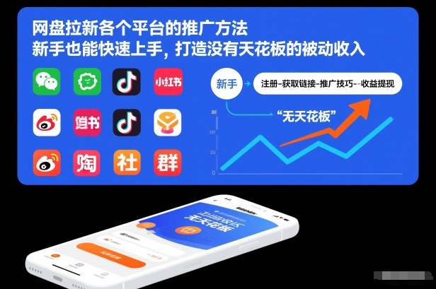 网盘拉新各个平台的推广方法,新手也能快速上手,打造没有天花板的被动收入插图 网盘拉新各个平台的推广方法,新手也能快速上手,打造没有天花板的被动收入