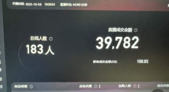 淘宝无人直播带货2025蓝海项目,打造真正的日不落直播间,无需值守,稳定出单日入5张插图2 淘宝无人直播带货2025蓝海项目,打造真正的日不落直播间,无需值守,稳定出单日入5张