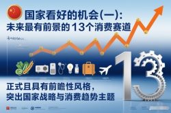 付费文章：国家看好的机会(一):未来最有前景的13个消费赛道