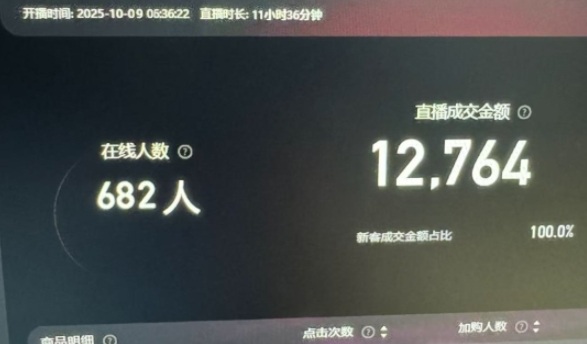 淘宝无人直播带货2025蓝海项目,打造真正的日不落直播间,无需值守,稳定出单日入5张插图1 淘宝无人直播带货2025蓝海项目,打造真正的日不落直播间,无需值守,稳定出单日入5张