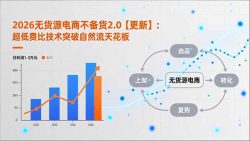 2026无货源电商不备货2.0【更新】：超低费比技术突破自然流天花板，单店月利润1-3万元