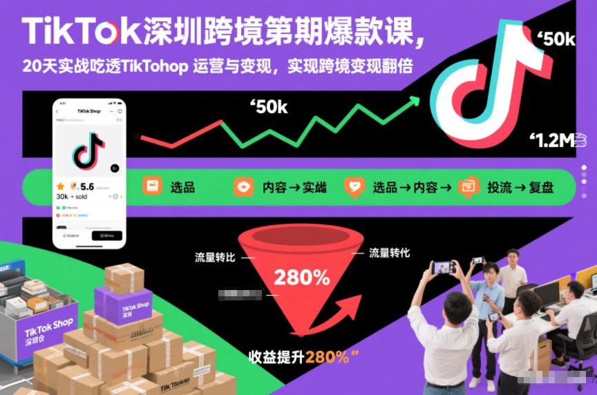 TikTok深圳跨境第2期爆款课,20天实战吃透TikTok Shop运营与变现,实现跨境变现翻倍插图 TikTok深圳跨境第2期爆款课,20天实战吃透TikTok Shop运营与变现,实现跨境变现翻倍