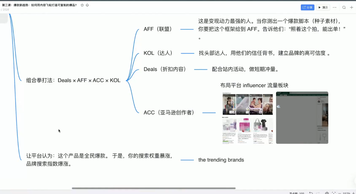 跨境AI头部年费2026年,打造跨境爆款SOP插图1 跨境AI头部年费2026年,打造跨境爆款SOP