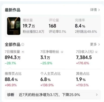 高级感日式情感短视频教学,可做伙伴分成精选,起号变现一步到位插图1 高级感日式情感短视频教学,可做伙伴分成精选,起号变现一步到位