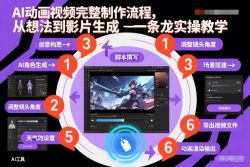AI动画视频完整制作流程，从想法到影片生成一条龙实操教学