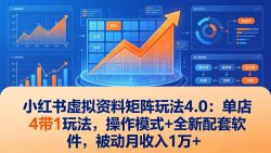 小红书虚拟资料矩阵玩法4.0：单店4带1玩法，操作模式+全新配套软件，被动月收入1万+