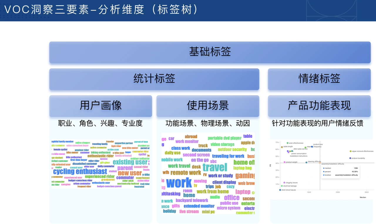 跨境电商VOC用户洞察入门必备课