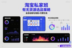 淘宝私家班，有无货源选品策略，高成功率爆款全流程打法，全店动销与淘短+付费引流(更新2026年4月)