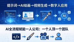 AI全流程赋能一人公司：提示词、绘画、视频、数字人、编程，一个人顶一个团队