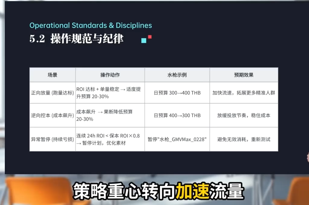 TikTok Shop运营课程(2026)