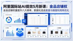 阿里国际站AI提效5月新课：金品店铺权重提升八大榜单，数据化选品复盘与橱窗利用率优化