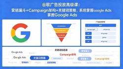 谷歌广告投放高级课：营销漏斗+Campaign架构+关键词策略，系统掌握Google Ads