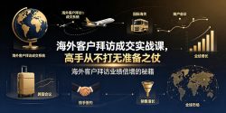 海外客户拜访成交实战课，高手从不打无准备之仗，海外客户拜访业绩倍增的秘籍