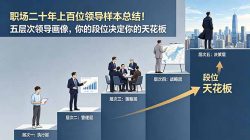 付费文章：职场二十年上百位领导样本总结！五层次领导画像，你的段位决定你的天花板