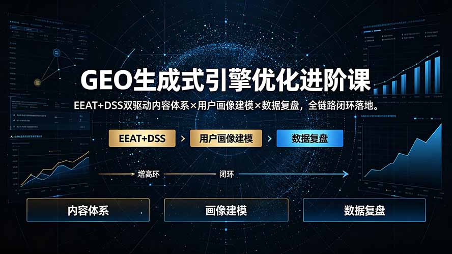 GEO生成式引擎优化进阶课:EEAT+DSS双驱动内容体系×用户画像建模×数据复盘,全链路闭环落地